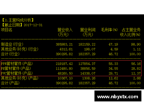 suncitygroup太阳集团深度解析扫球员资料：从数据到战术的全面分析 - 副本