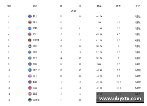 suncitygroup太阳集团黄蜂队战绩一落千丈，球队遭遇危机？ - 副本